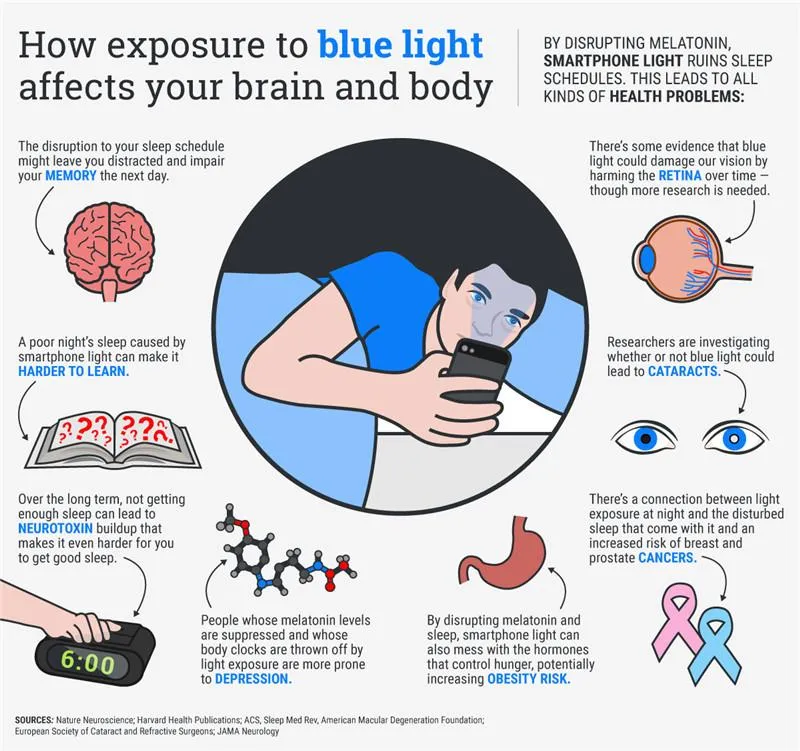 Blue Light Blocking Glasses