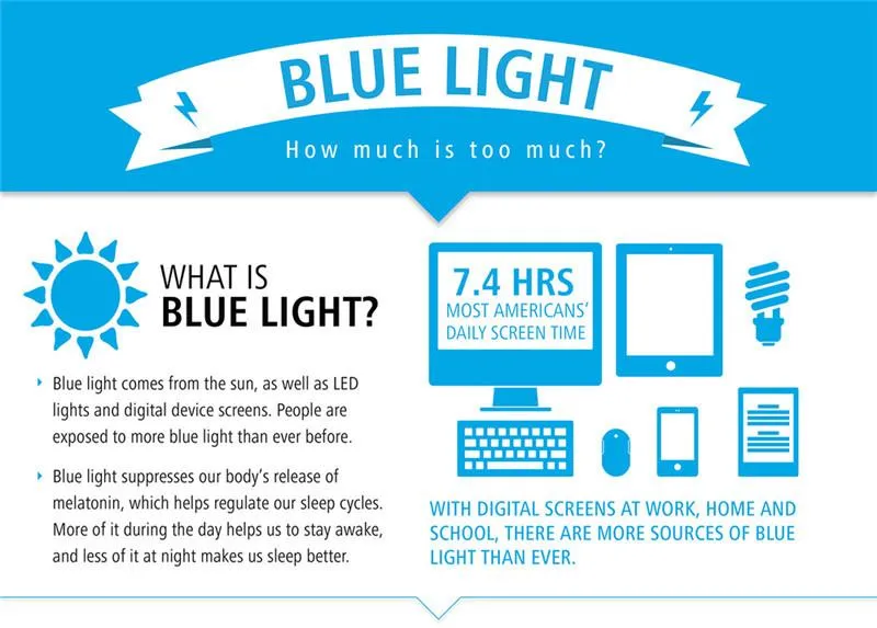 Blue Light Blocking Glasses